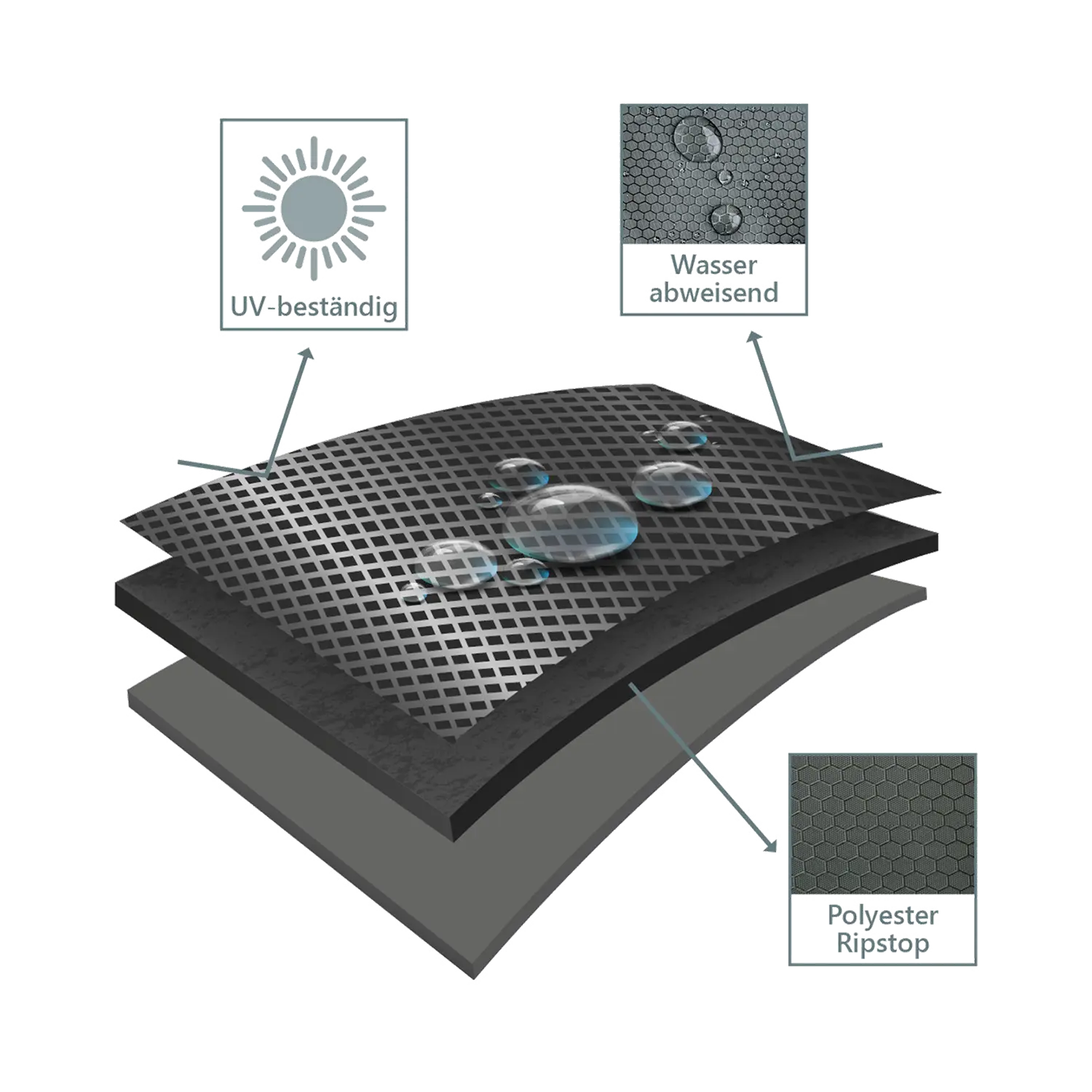 Abdeckhaube Strandkörbe